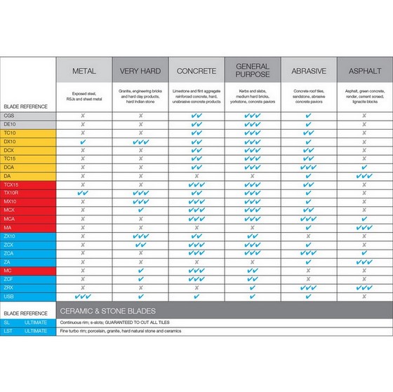 SPECTRUM SL180/25/22 180MM SL PRO CERAMIC STONE DIAMOND DISC