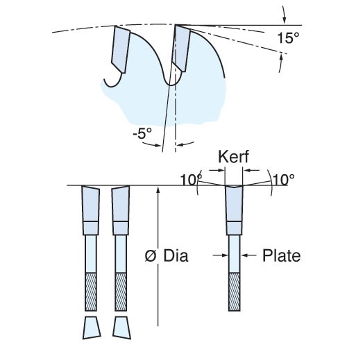 TREND CSB/CC21648 CRAFT BLADE CC 216MM X 48T X 30MM